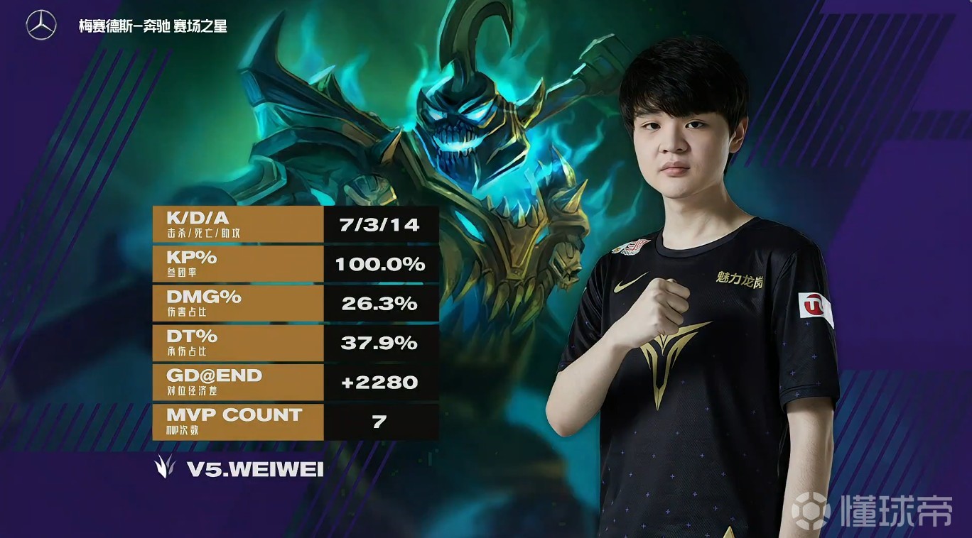 九游-关于Doinb遭遇五连败，巴塞罗那教练面临压力！的信息